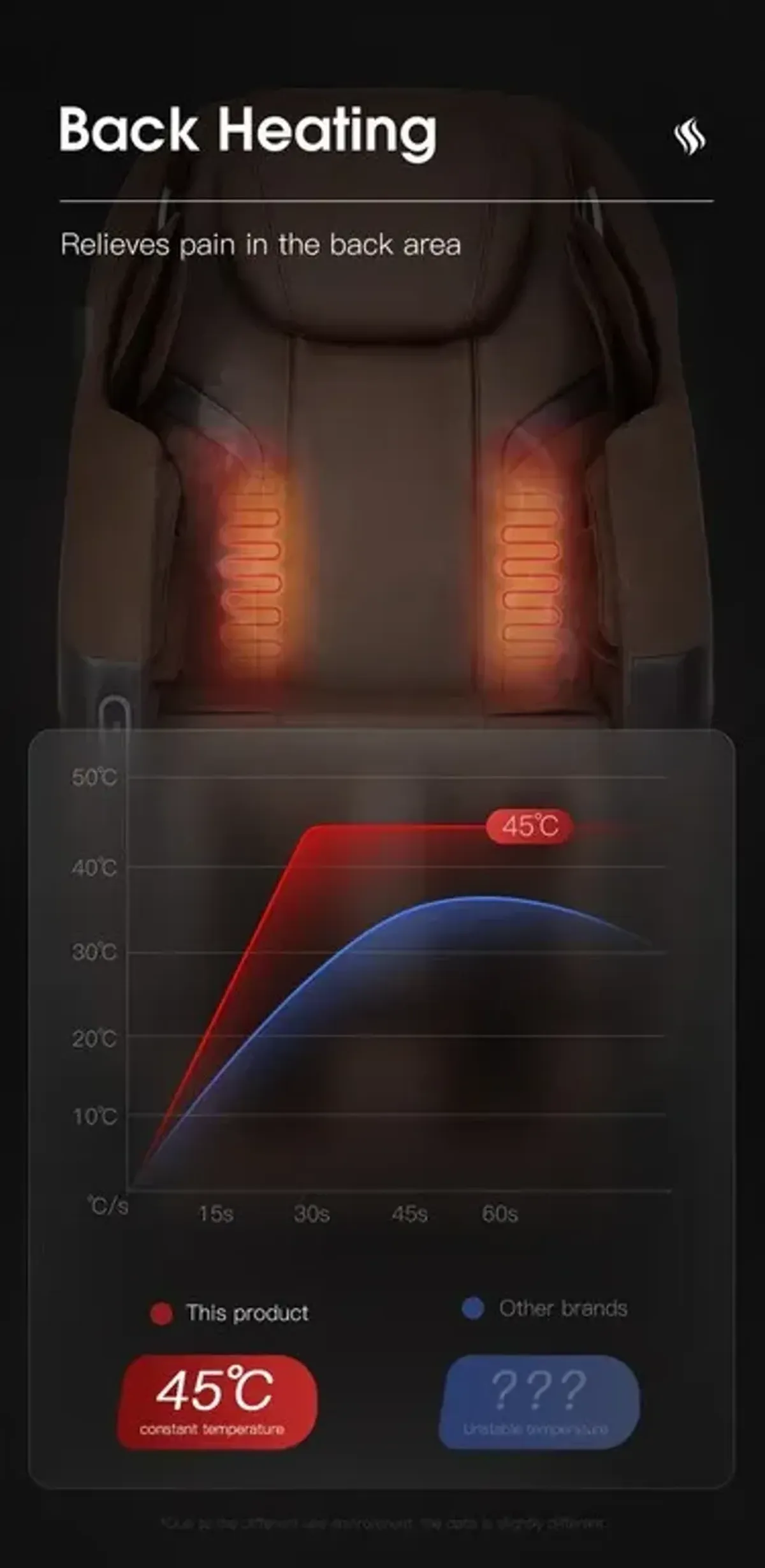 Laid-Back 2D Massage Chair