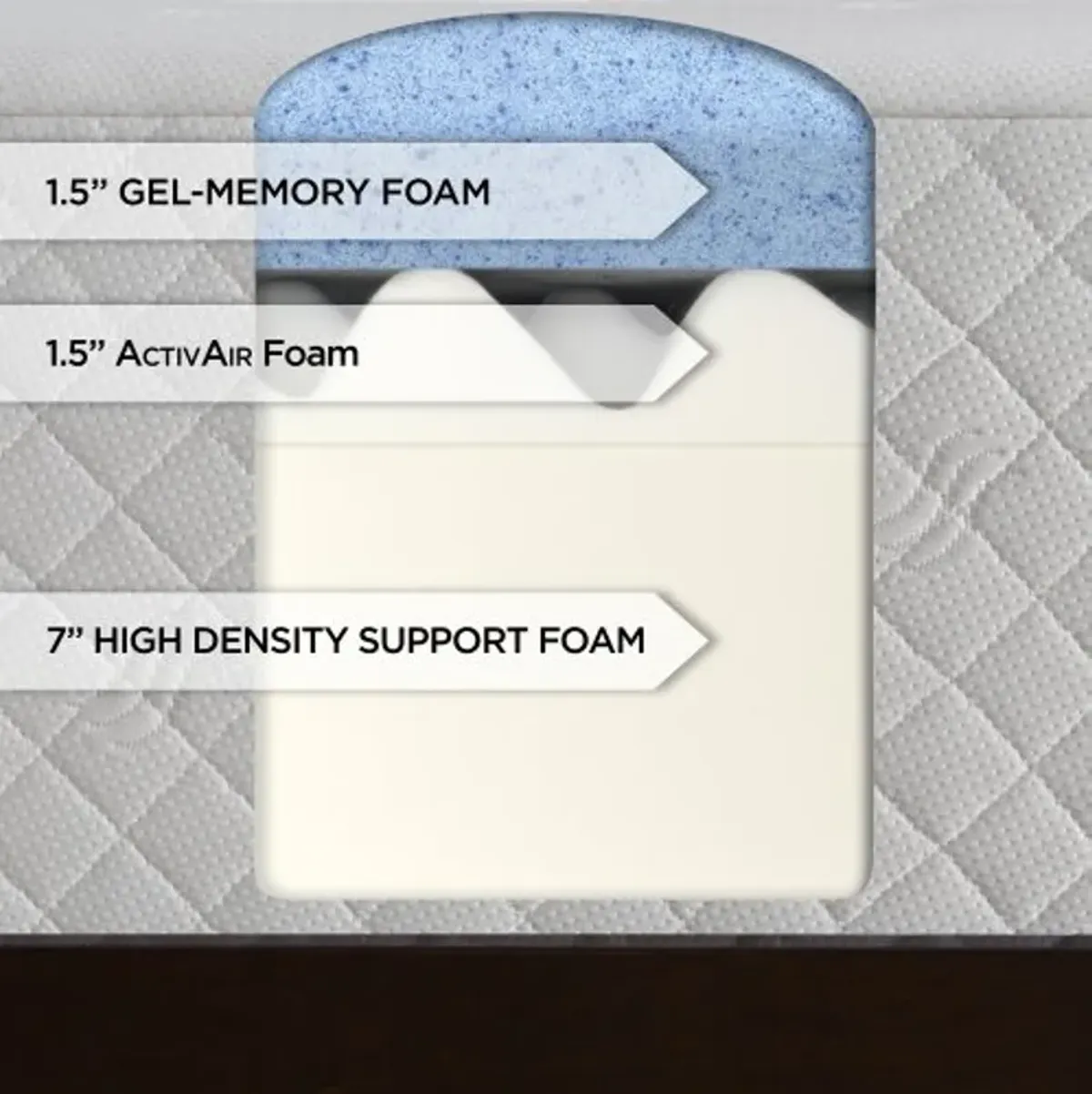 Serta 10-Inch Gel-Memory Foam Mattress With 20-Year Warranty, Twin