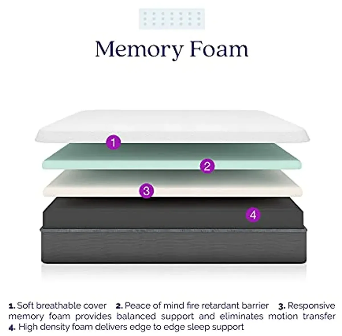 Signature Sleep 12" High-Density, Responsive Memory Foam Mattress - Bed-in-a-Box, Full