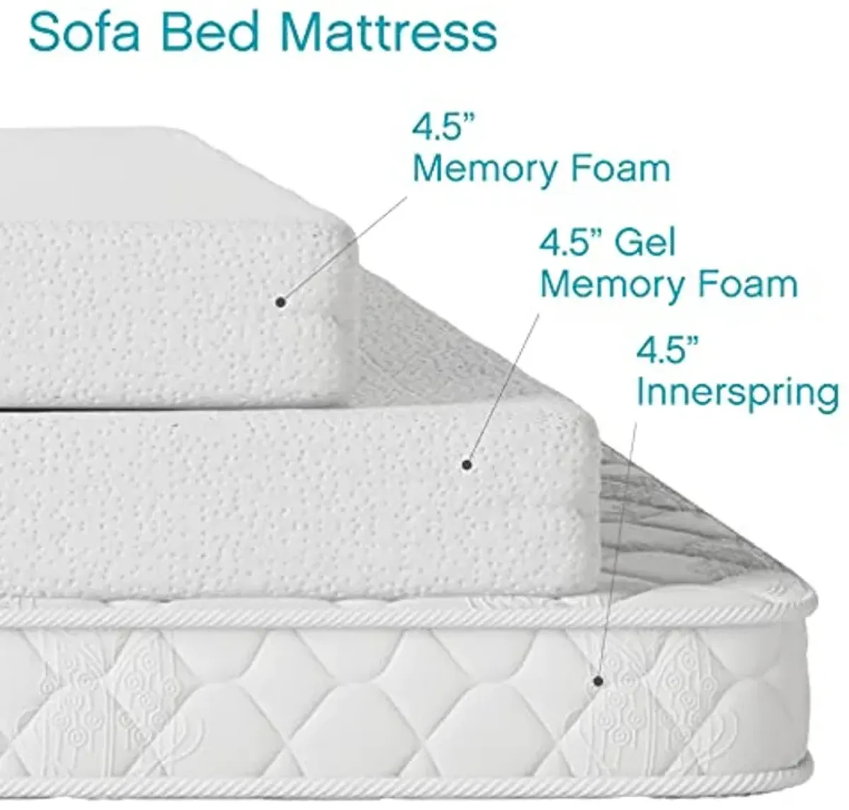 Classic Brands 4.5-Inch Cool Gel Memory Foam Replacement Mattress for Sleeper Sofa Bed Twin, Plush