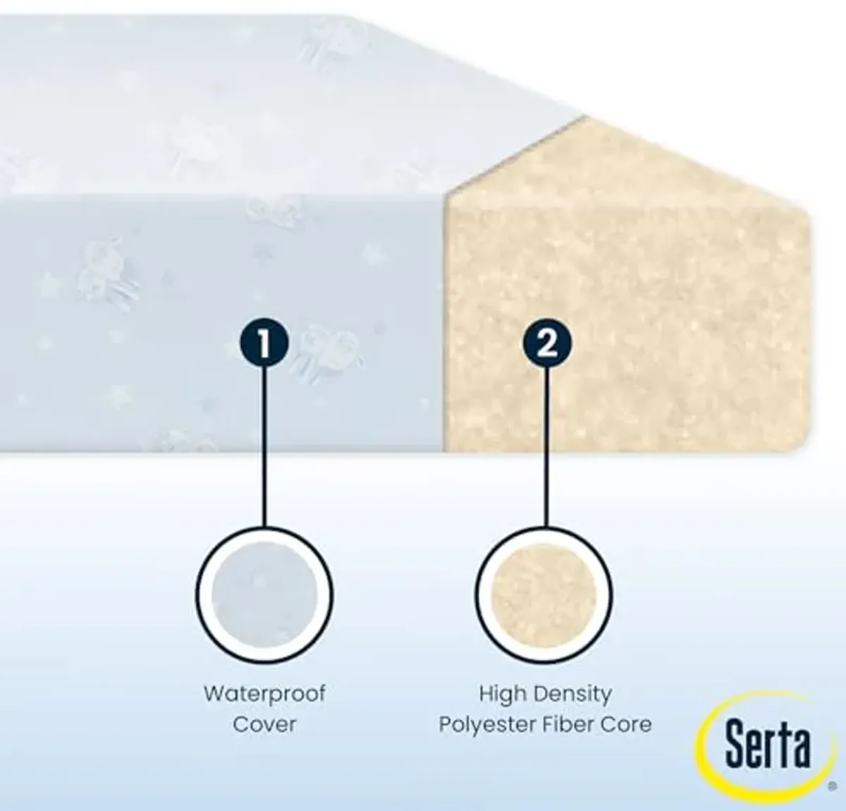 Serta Perfect Start Dual Sided Baby Crib Mattress & Toddler Mattress - Waterproof - 6" Premium Sustainably Sourced Fiber Core - GREENGUARD Gold Certified – 7 Year Warranty - Made in USA