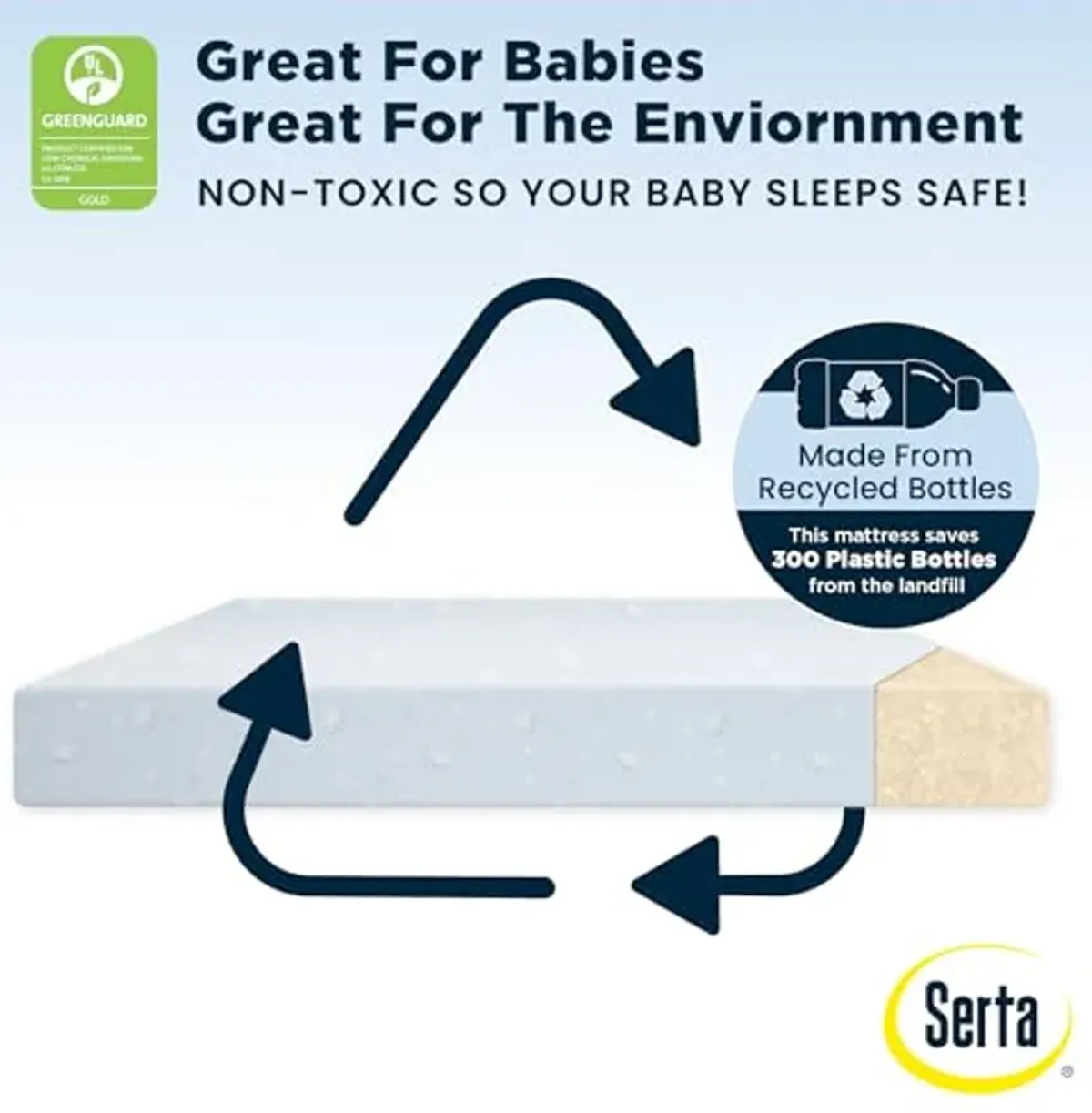 Serta Perfect Start Dual Sided Baby Crib Mattress & Toddler Mattress - Waterproof - 6" Premium Sustainably Sourced Fiber Core - GREENGUARD Gold Certified – 7 Year Warranty - Made in USA