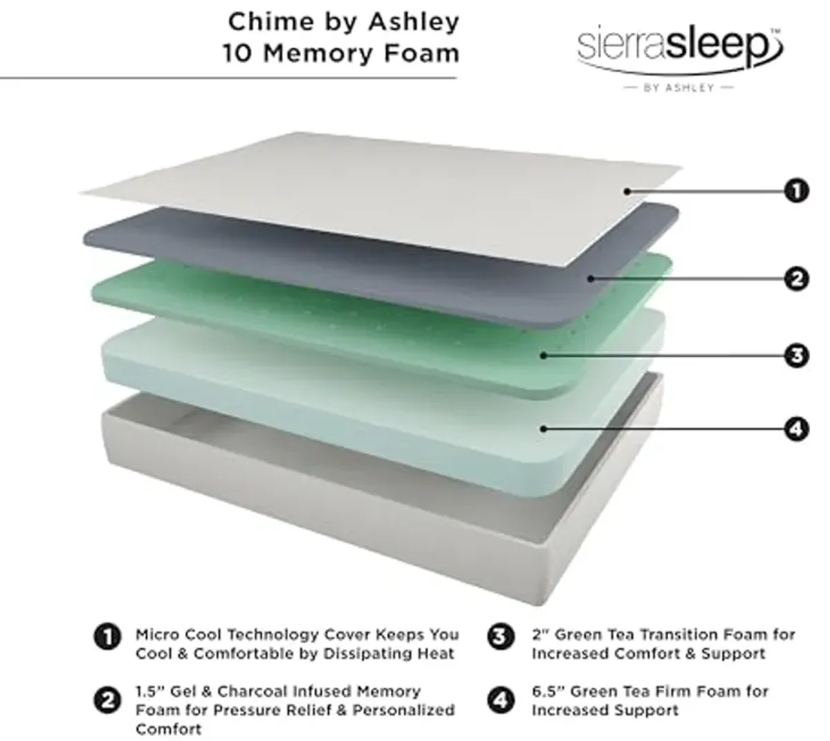 Signature Design by Ashley King Size Chime 10 Inch Medium Firm Memory Foam Mattress with Green Tea & Charcoal Gel for Pressure Relief