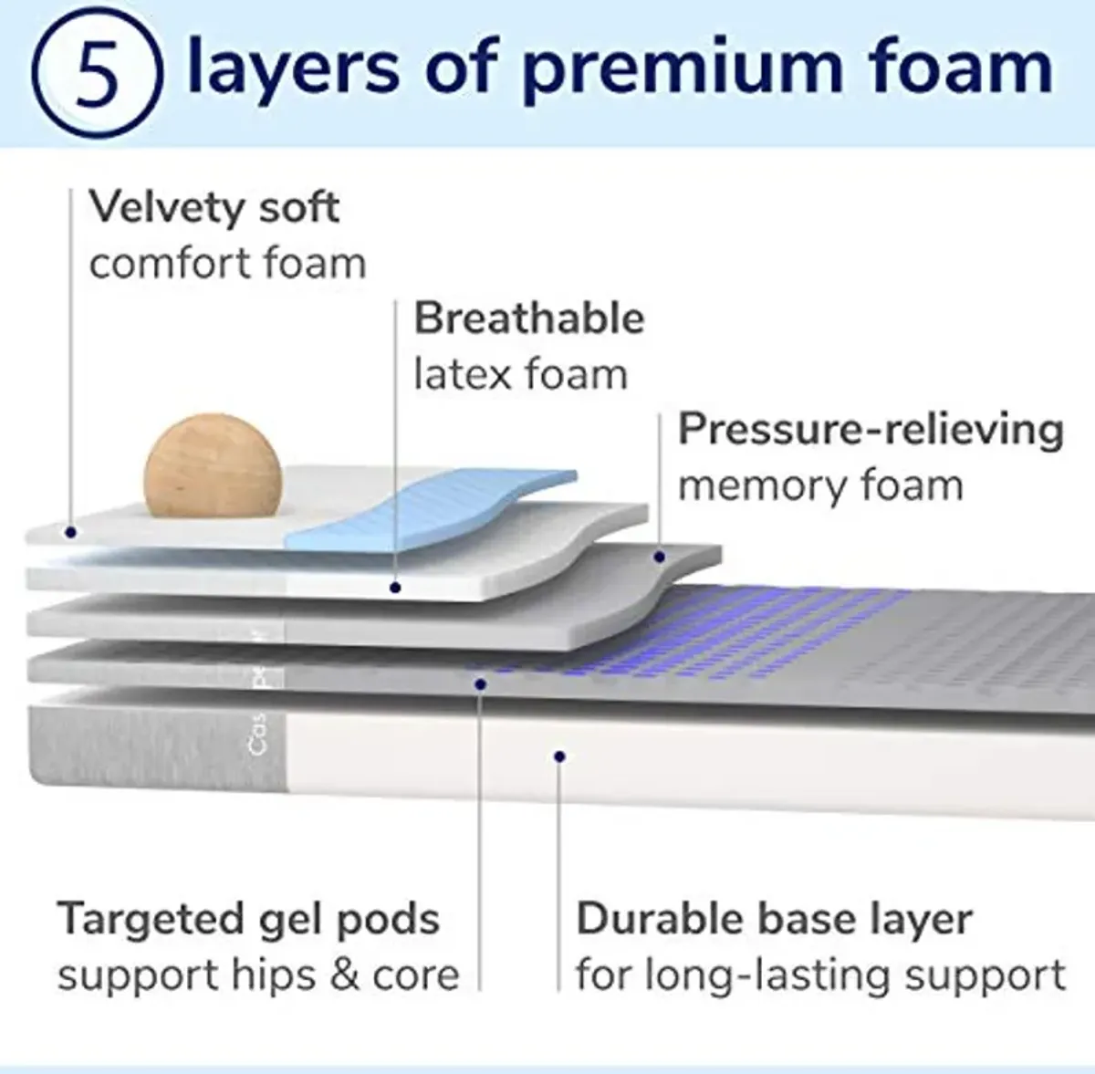 Casper Sleep Wave Mattress