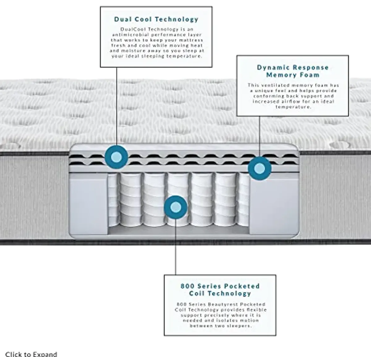 Beautyrest BR800 12 inch Medium Innerspring Mattress, King, Mattress Only