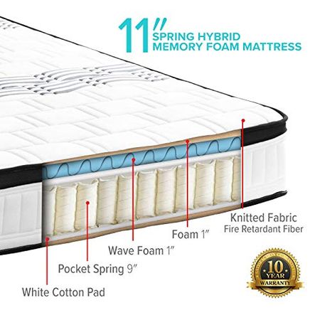 Swiss Ortho Sleep Hybrid High Density Memory Foam and Spring Mattress 11" Inch Quilted Individually Wrapped Pocketed Encased Coil Pocket Spring Contour, Plush Pillow Top Mattress (King), White