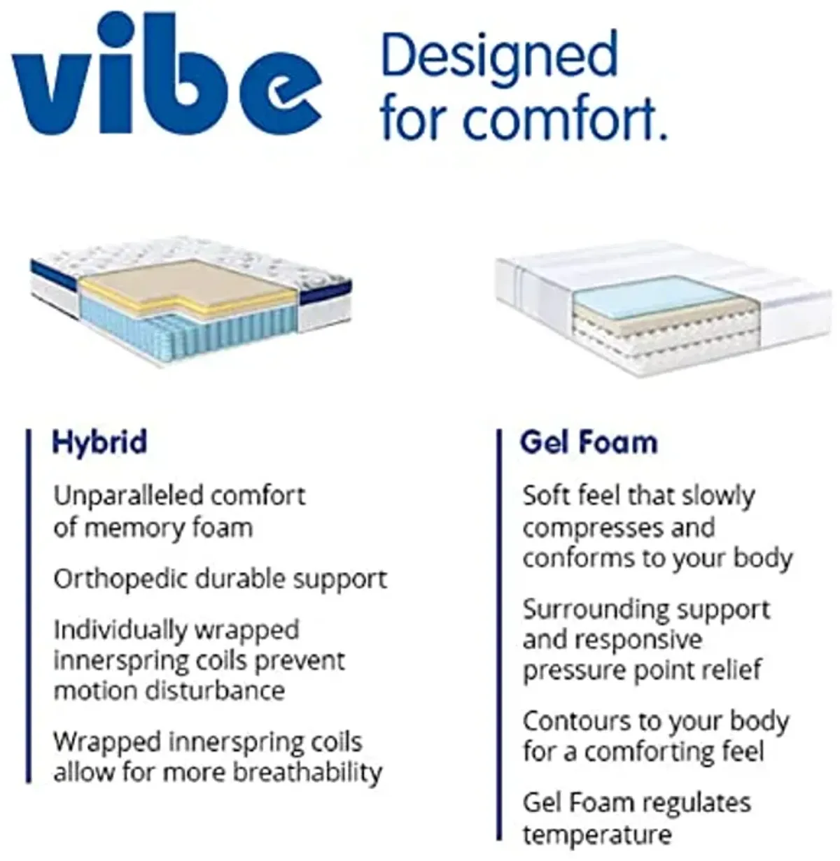 Vibe Quilted Hybrid Mattress, 12-Inch Innerspring and Pillow Top Gel Memory Foam Mattress, Fiberglass Free, CertiPUR-US Certified Bed in a Box, King, White