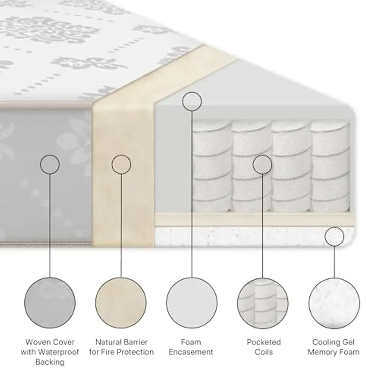 Beautyrest Beginnings Black Brilliant Sun 2-Stage Premium Crib and Toddler Mattress with Plant-Based Soy Foam and Gel Memory Foam