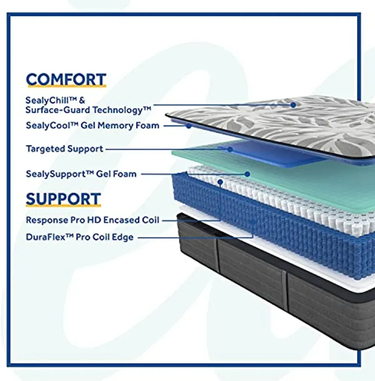 Sealy Posturepedic Plus Mattress with Surface-Guard and 9 Foundation, Tight Top 12-Inch Ultra Firm, Split California King (Buy 2 for a Complete Set), Grey