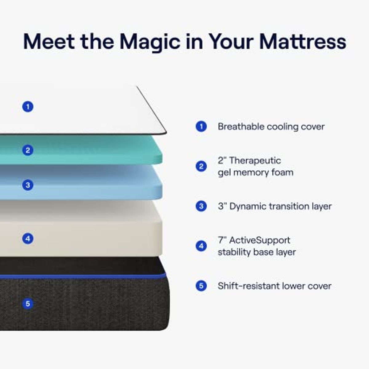 Nectar TwinXL Mattress - 365 Night Home Trial - Gel Memory Foam Mattress - CertiPUR-US Certified Foams - Forever Warranty