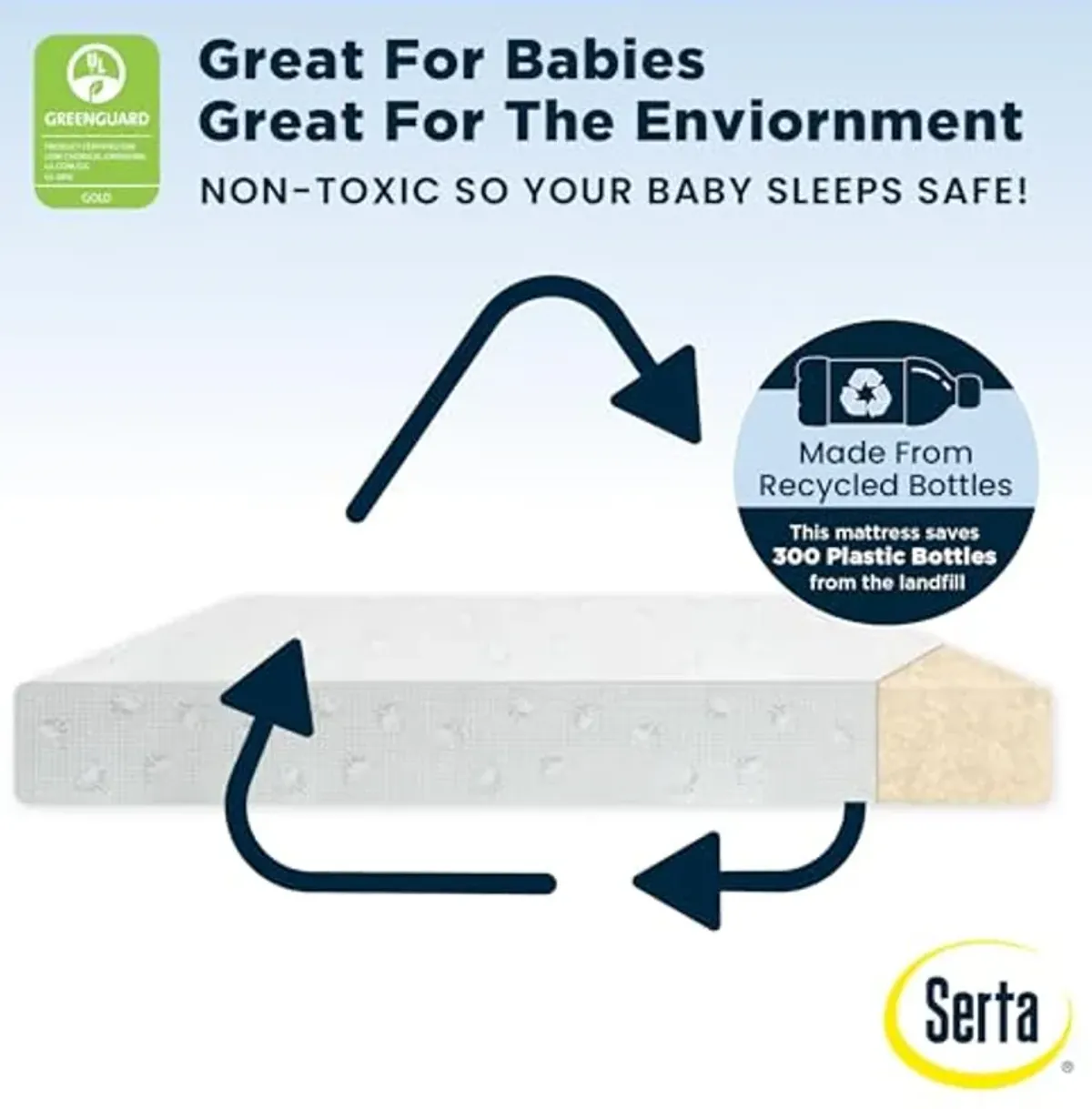 Serta Perfect Slumber Dual Sided Crib and Toddler Mattress - Waterproof - Hypoallergenic - Premium Sustainably Sourced Fiber Core -GREENGUARD Gold Certified (Non-Toxic) -7 Year Warranty - Made in USA