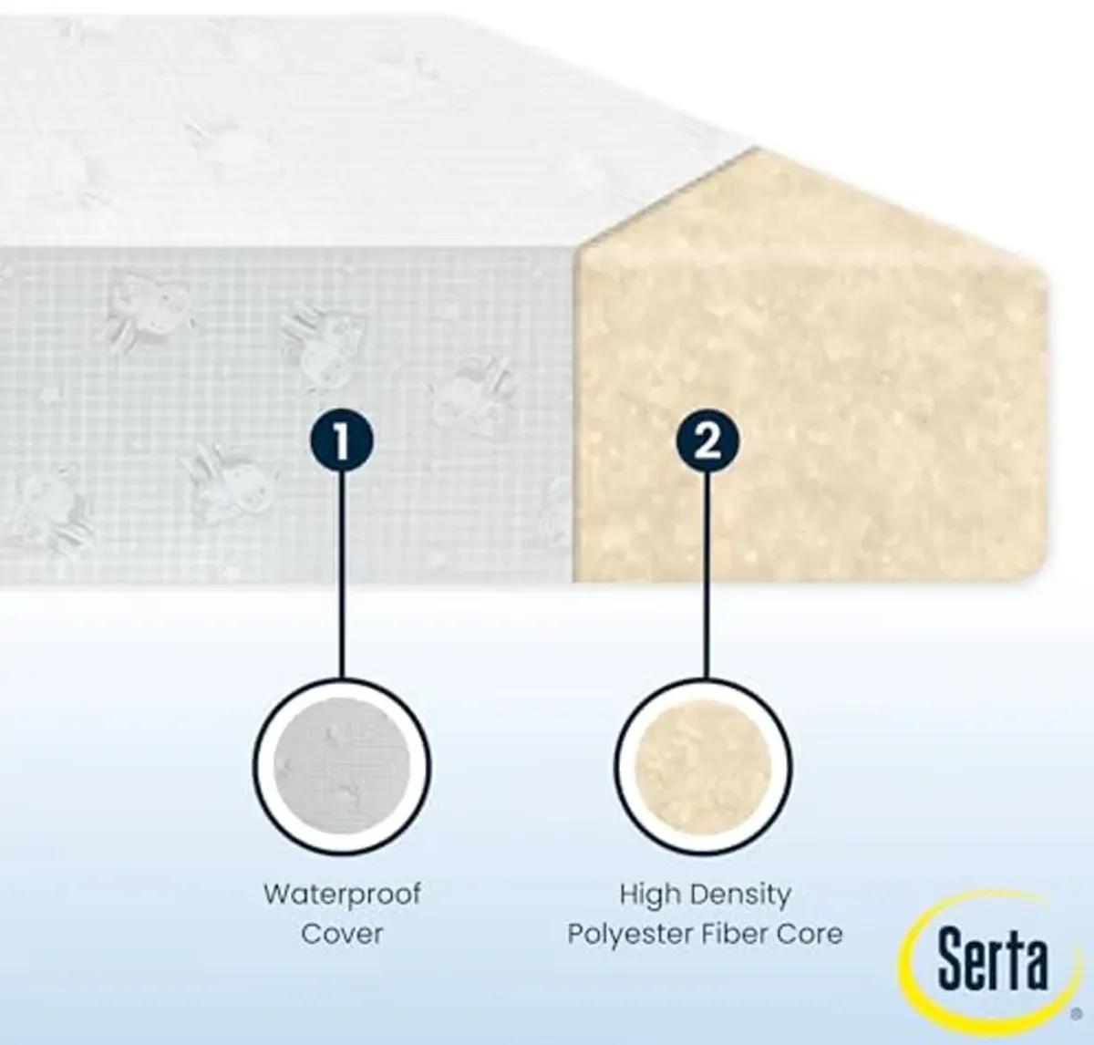 Serta Perfect Slumber Dual Sided Crib and Toddler Mattress - Waterproof - Hypoallergenic - Premium Sustainably Sourced Fiber Core -GREENGUARD Gold Certified (Non-Toxic) -7 Year Warranty - Made in USA