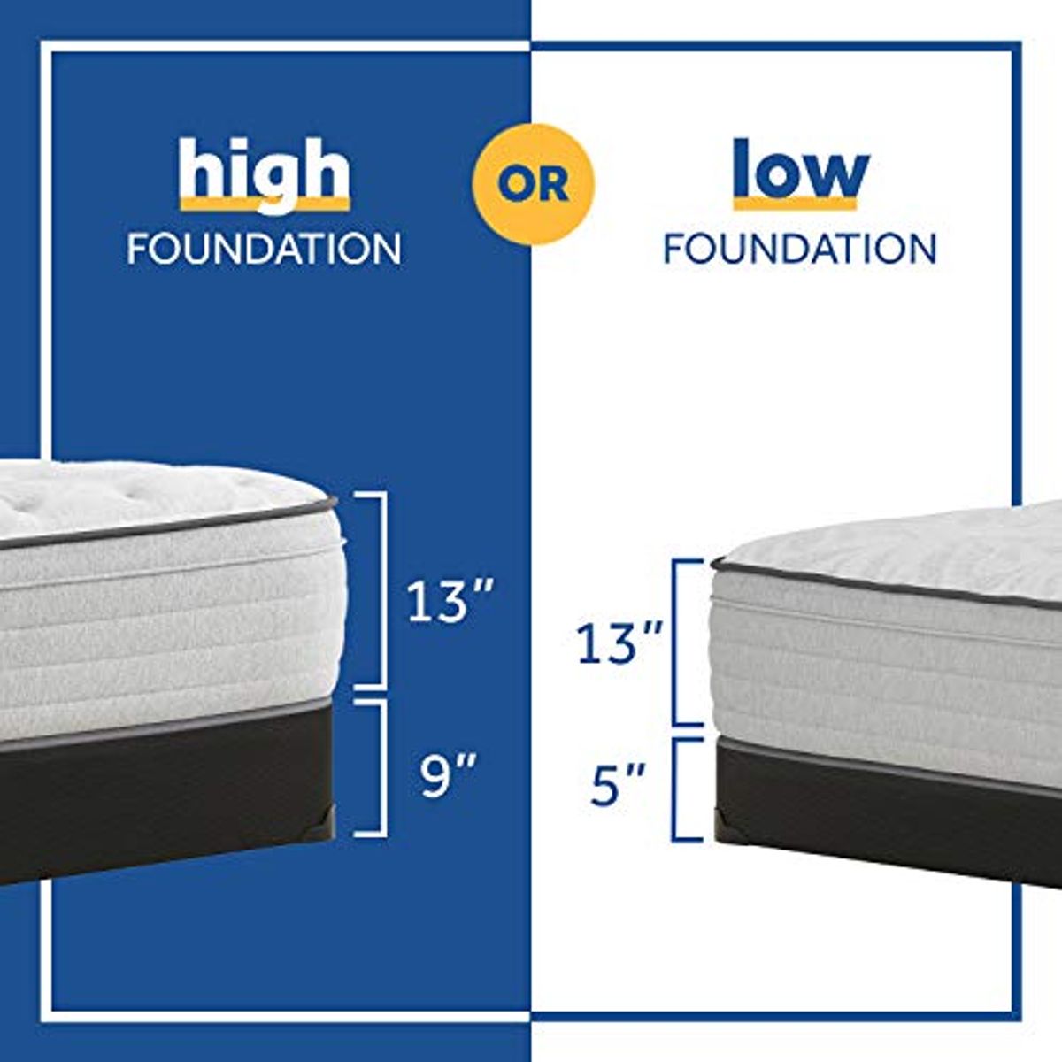 Sealy Posturepedic Spring Summer Rose Faux Eurotop Firm Feel Mattress and 9-Inch Foundation, Split California King