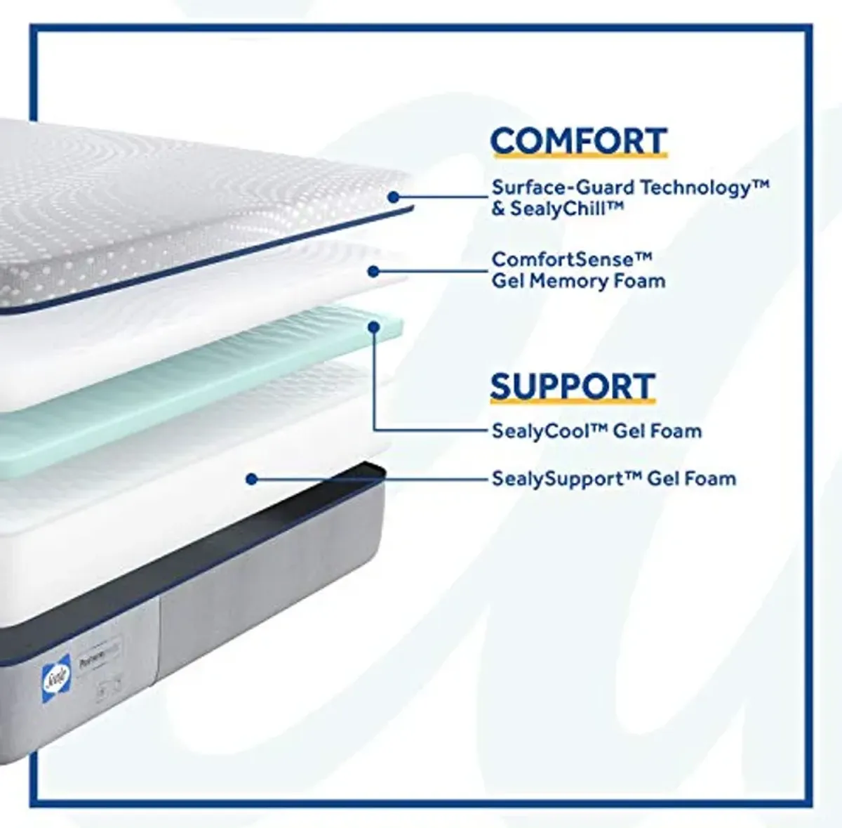 Sealy Posturepedic Foam Lacey Soft Feel Mattress, Twin XL