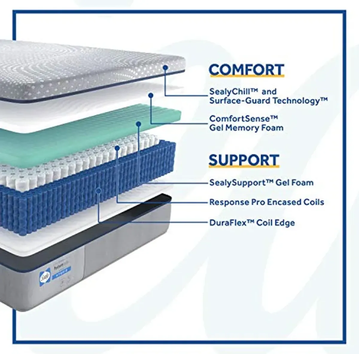 Sealy Posturepedic Hybrid Lacey Soft Feel Mattress and 5-Inch Foundation, Full