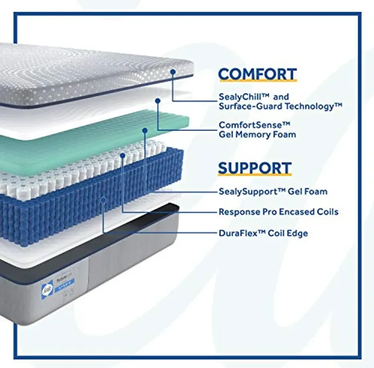 Sealy Posturepedic Hybrid Lacey Firm Feel Mattress and 5-Inch Foundation, Twin