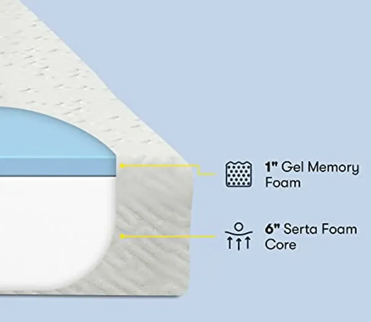 Serta - 7 inch Cooling Gel Memory Foam Mattress, Twin Size, Medium-Firm, Supportive, CertiPur-US Certified, 100-Night Trial - for Ewe, White