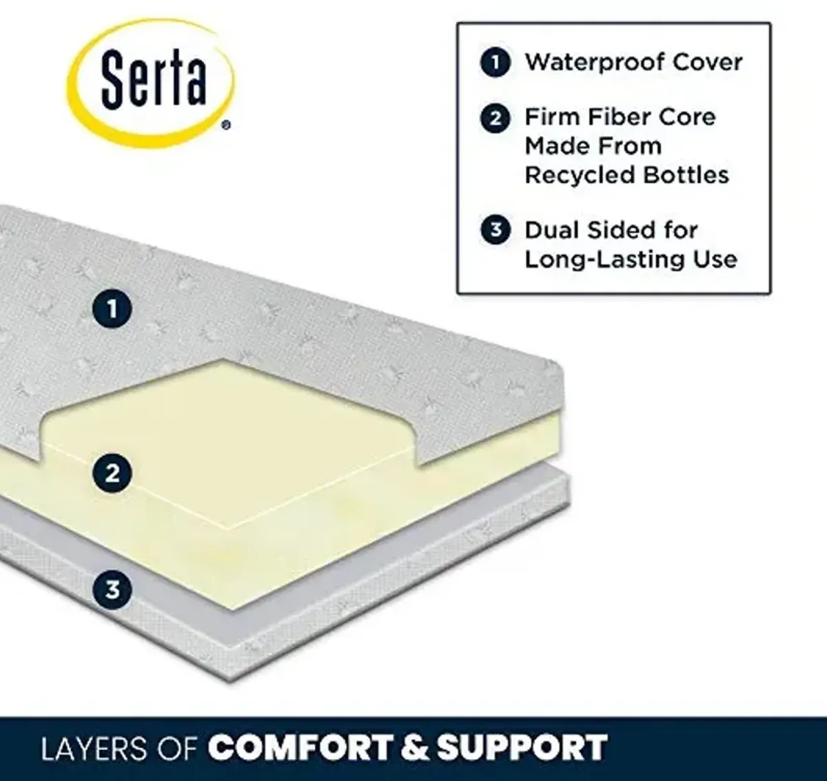 Delta Children Tribeca 4-in-1 Baby Convertible Crib + Serta Perfect Slumber Dual Sided Recycled Fiber Core Crib & Toddler Mattress-Waterproof,Hypoallergenic,GREENGUARD Gold Cert., Bianca White/Natural
