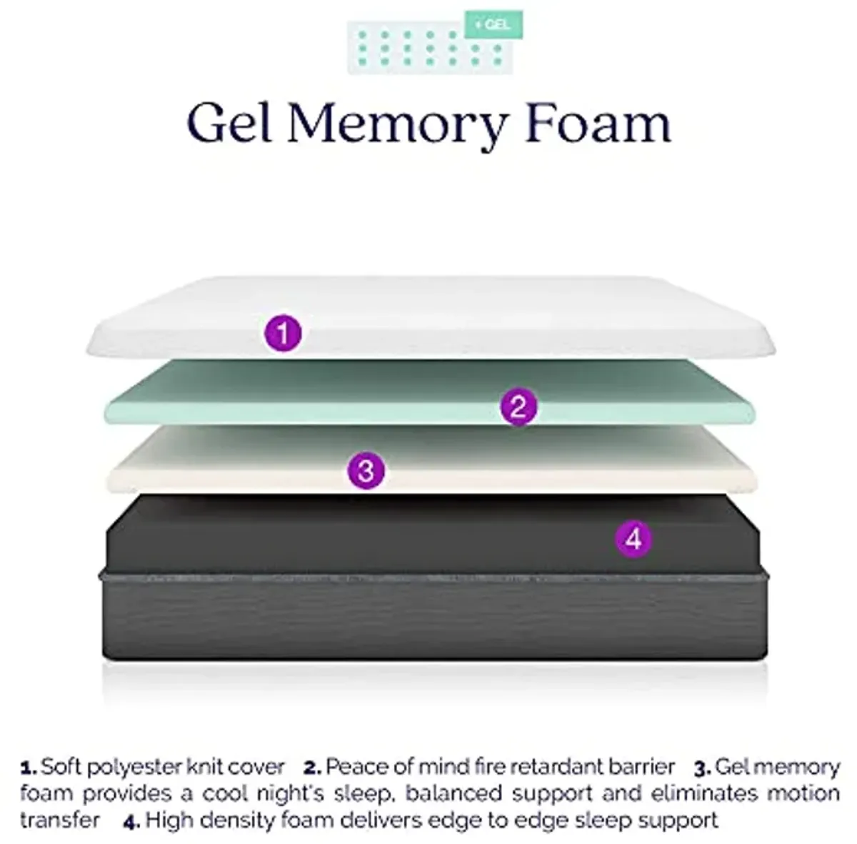 Signature Sleep Memoir 10 Inch Gel Memory Foam Mattress, Full Size