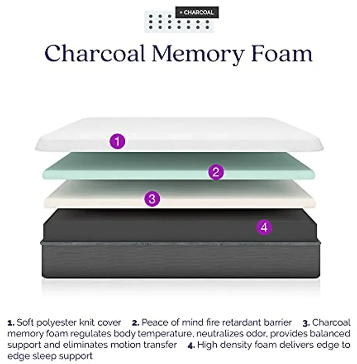 Signature Sleep Italian Made Memoir 6" Charcoal Memory Foam Mattress, Medium-Firm Support, Bed-in-a-Box, Twin