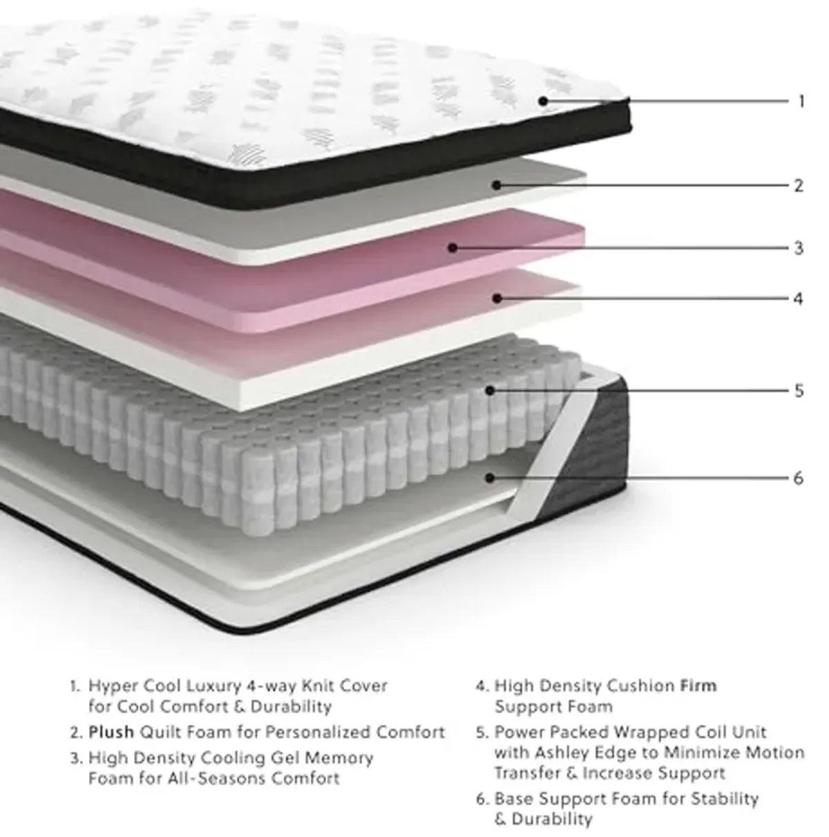 Signature Design by Ashley King Size Ultra Luxury 16 Inch Hyper Cool Euro Top Hybrid Mattress with Cooling Gel Memory Foam