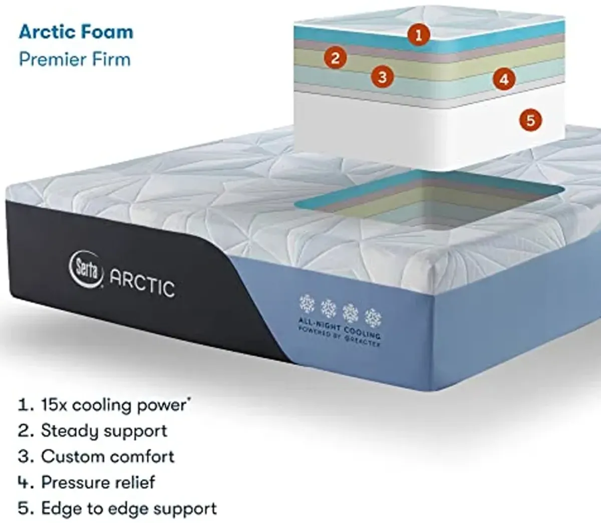 Serta Arctic Premier- 14.5" Queen Firm Mattress, USA Built, 100-Night Trial, CertiPUR-US Certified