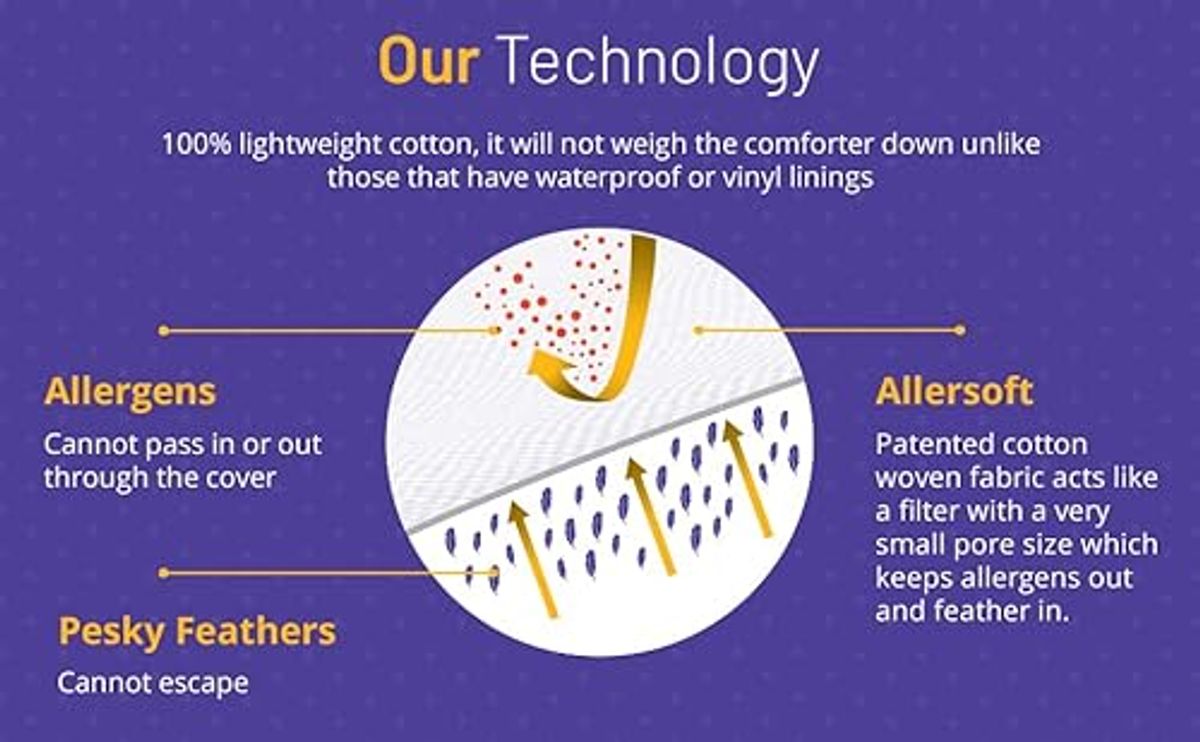 Allersoft| All Cotton Dust, Pet Dander, Feather, Pollen & Allergy Control Duvet Protector (90x90)