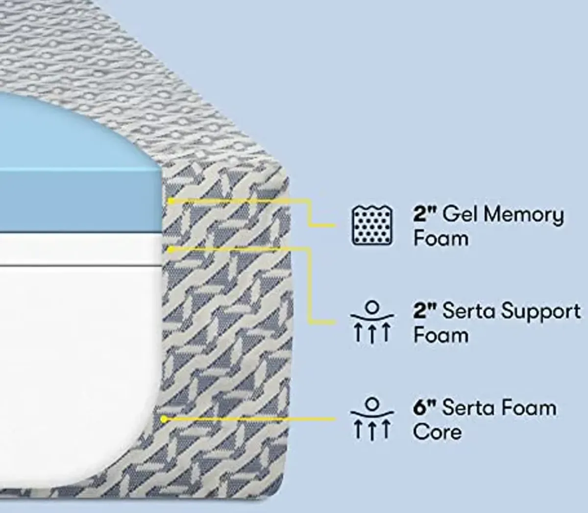 Serta - 10 inch Cooling Gel Memory Foam Mattress, Full Size, Medium, Supportive, CertiPur-US Certified, 100-Night Trial - Sheep Retreat, Blue/White