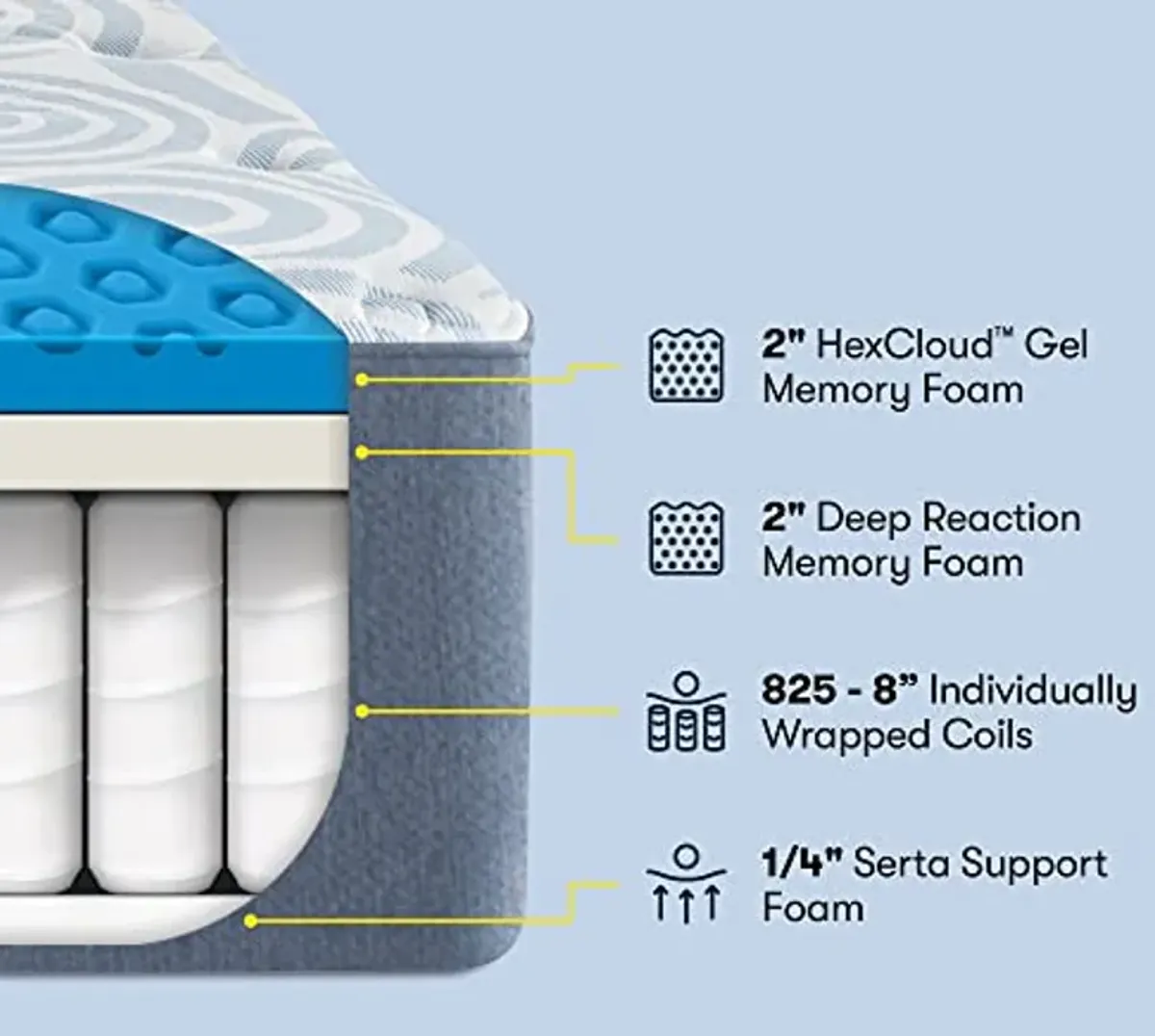 Serta Perfect Sleeper 12 Inch Cal King Gel Memory Hybrid Mattress, Ultra Plush, USA Built, 100-Night Trial, CertiPUR-US Certified - Renewed Relief