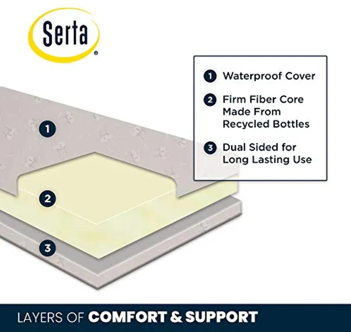 Delta Children Serta SleepTrue Mini Crib Mattress and American Baby Company 3 Pack Fitted Mini Crib Sheet Set for Boys and Girls