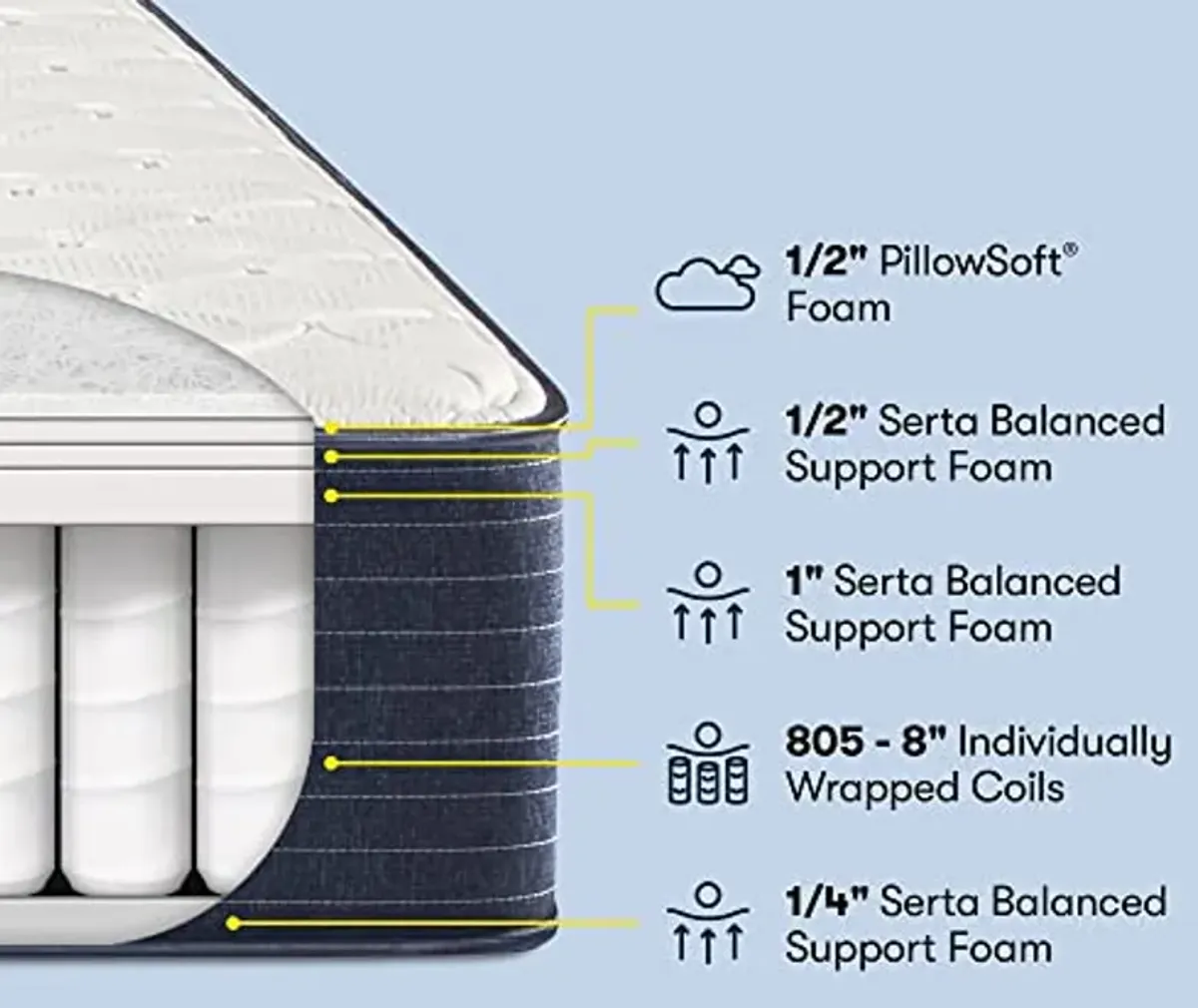 Serta Gel Foam - 10.5" Clarks Hill Firm Twin Mattress, Comfortable, Cooling, Supportive, CertiPur-US Certified, White/Blue