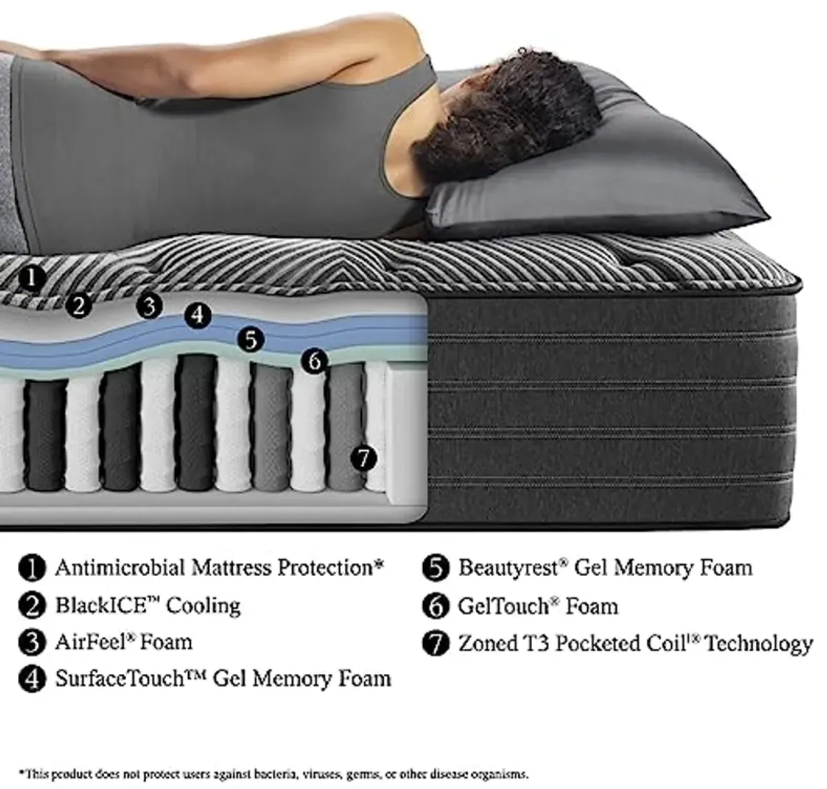 Beautyrest Black L-Class 13.5” Medium Cal King Mattress, Cooling Technology, Supportive, CertiPUR-US, 100-Night Sleep Trial, 10-Year Limited Warranty