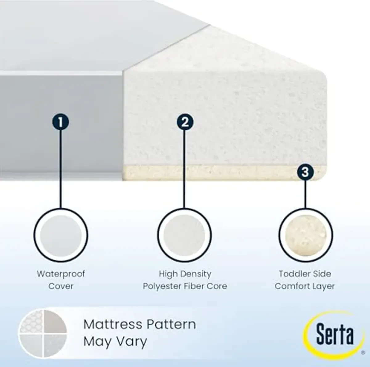 Serta Perfect Start Limited Dual Sided Baby Crib Mattress and Toddler Mattress, Breathable Fiber Core, GREENGUARD Gold Certified, Waterproof, 7 Year Warranty, Made in USA