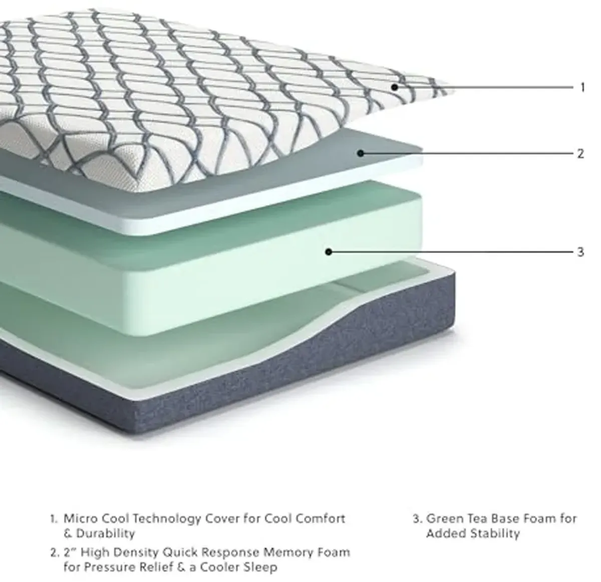 Signature Design by Ashley 10 Inch Chime Elite 2.0 Firm Green Tea Memory Foam Mattress for Cool Sleep and Pressure Relief, Twin