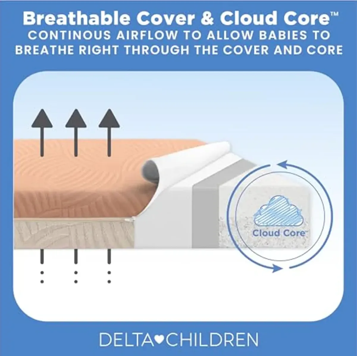 Delta Children Summer Breeze Mattress - Breathable Baby Crib & Toddler Mattress with Cloud Core - Machine Washable Cover - GREENGUARD Gold – Waterproof - Sustainably Sourced Core, Apricot/White