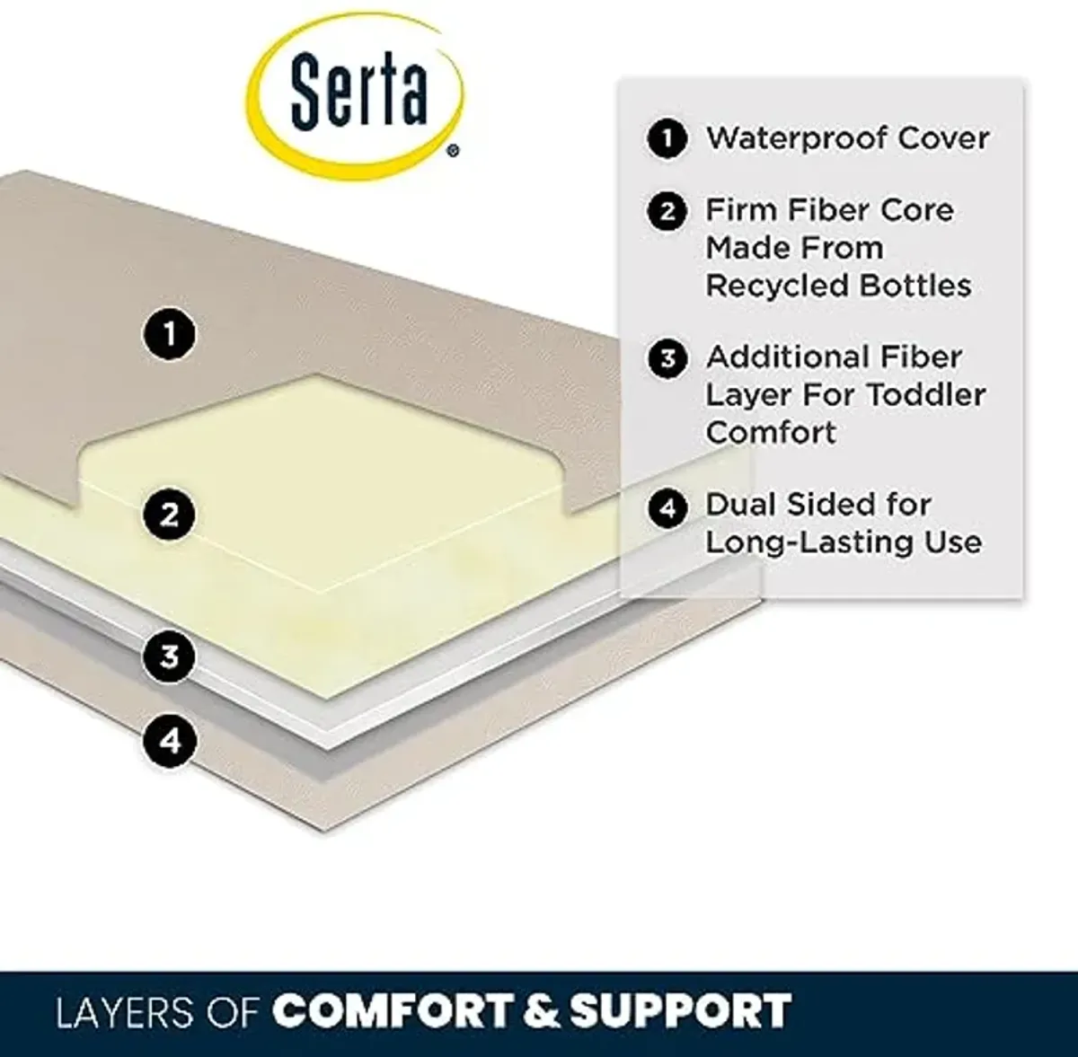 Delta Children Essex 4-in-1 Convertible Baby Crib & Serta Perfect Start Limited Dual Sided Baby Crib Mattress and Toddler Mattress