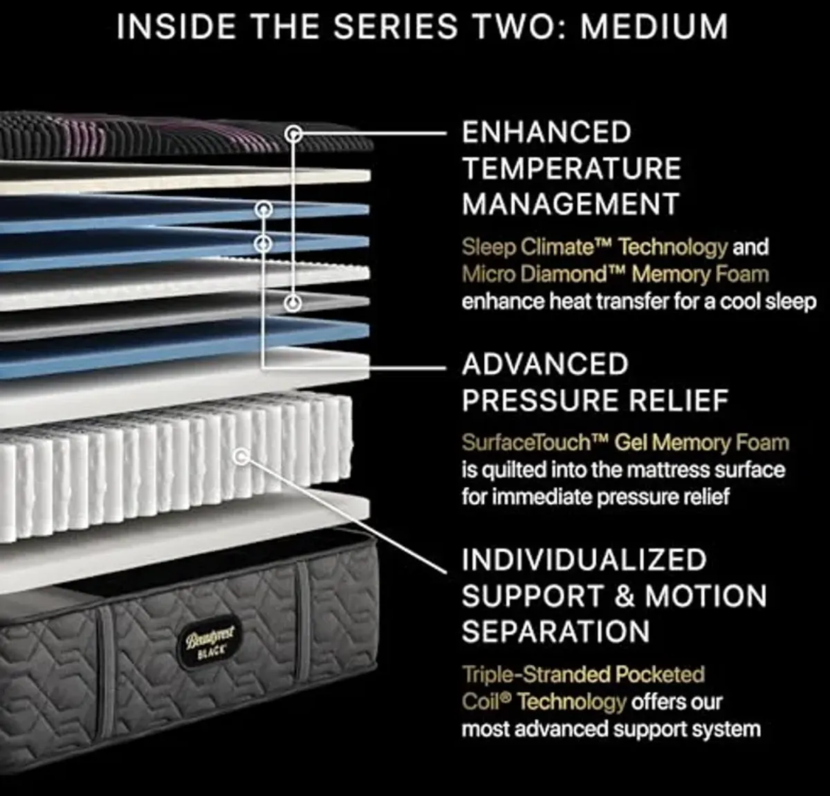 Beautyrest Black Series Two 15.5" Medium Twin XL Mattress - Breathable, Cooling, and Supportive - CertiPUR-US Certified, 100-Night Sleep Trial, and 10-Year Limited Warranty