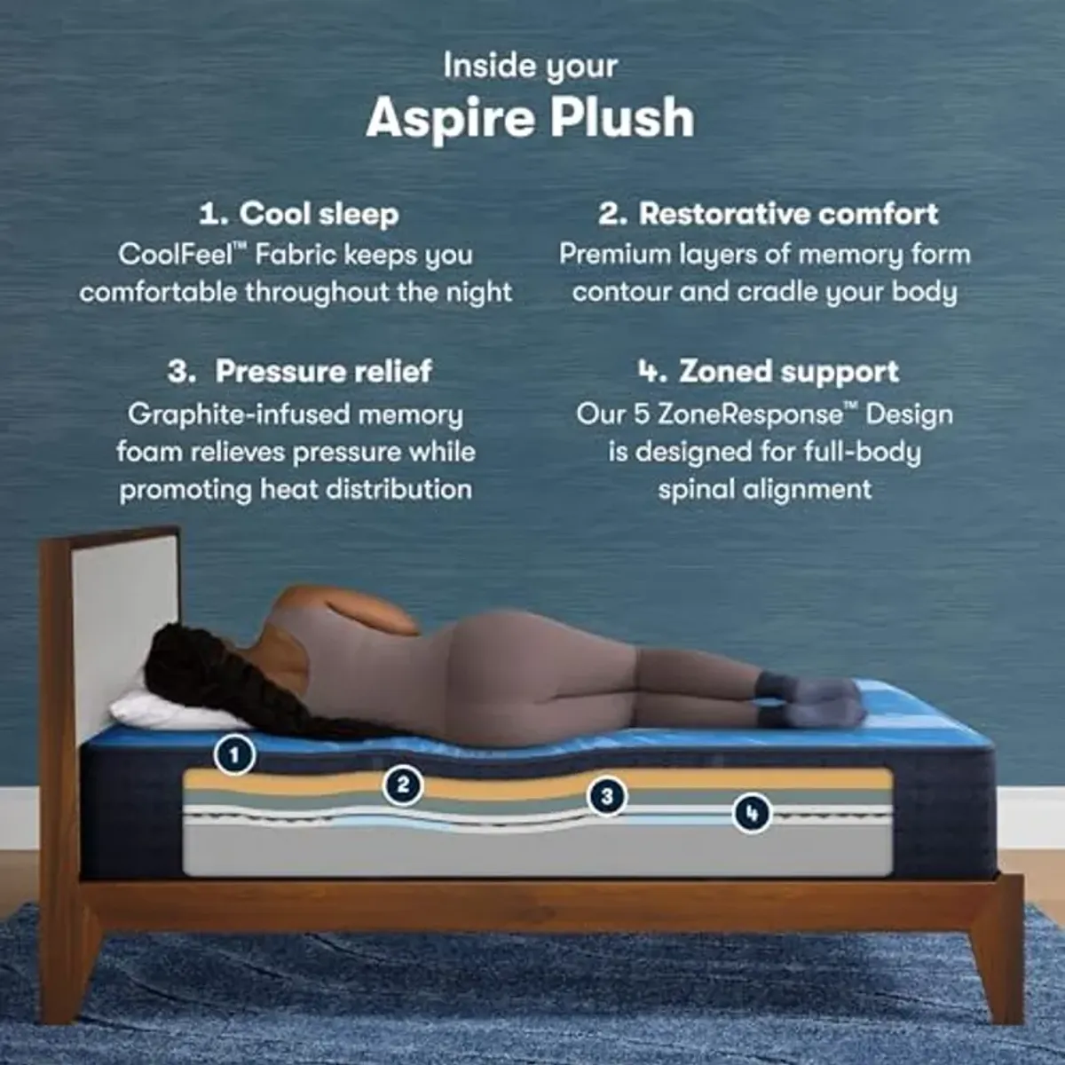 Serta iComfort - Aspire 14" Plush Queen Memory Foam Mattress - Pressure-Relieving, Cooling, and Supportive for a Restorative Sleep - 100 Night Trial, CertiPUR-US Certified