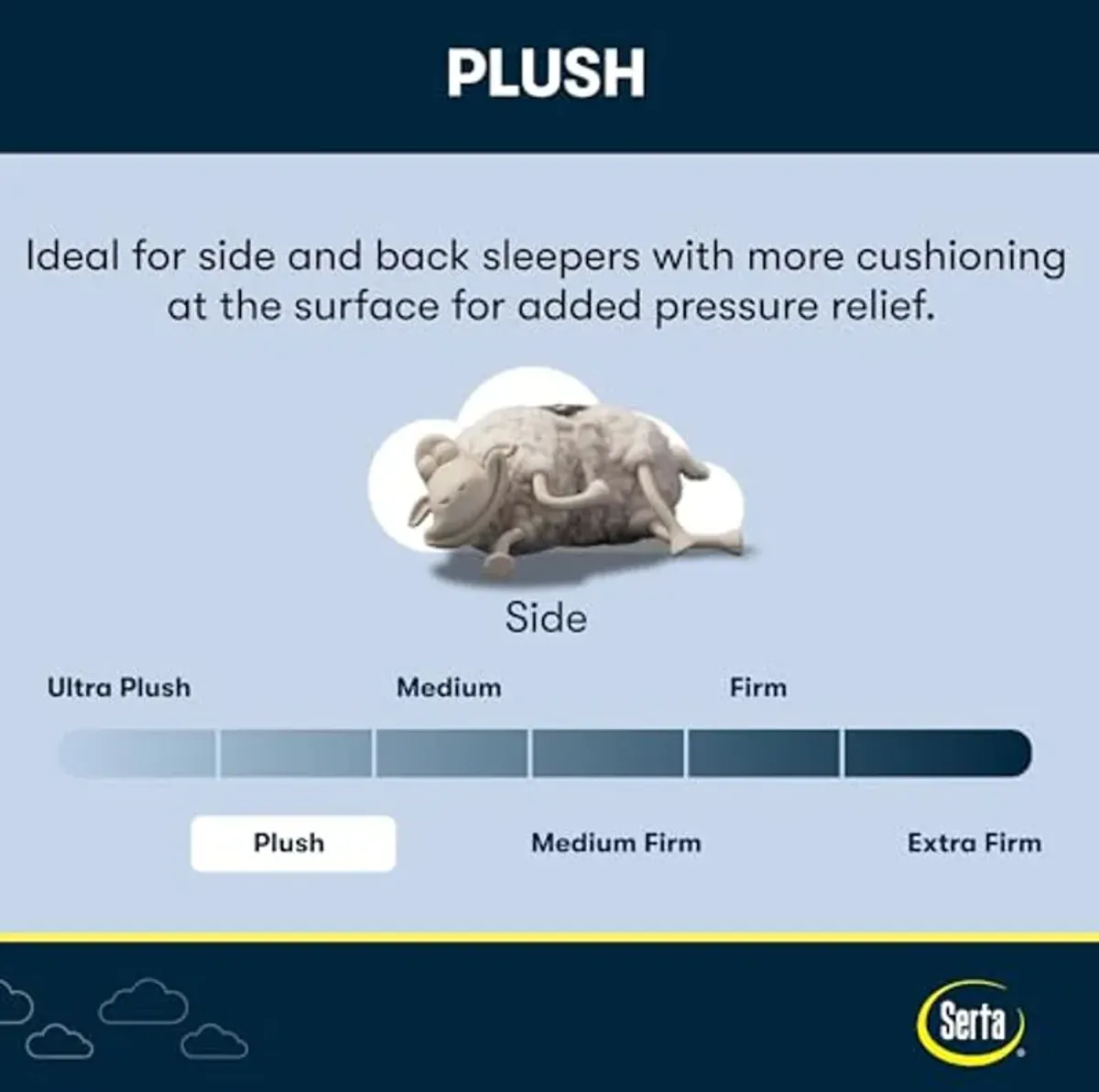 Serta iComfort - Aveda 12" Plush Twin XL Memory Foam Mattress - Pressure-Relieving, Cooling, and Supportive for a Restorative Sleep - 100 Night Trial, CertiPUR-US Certified