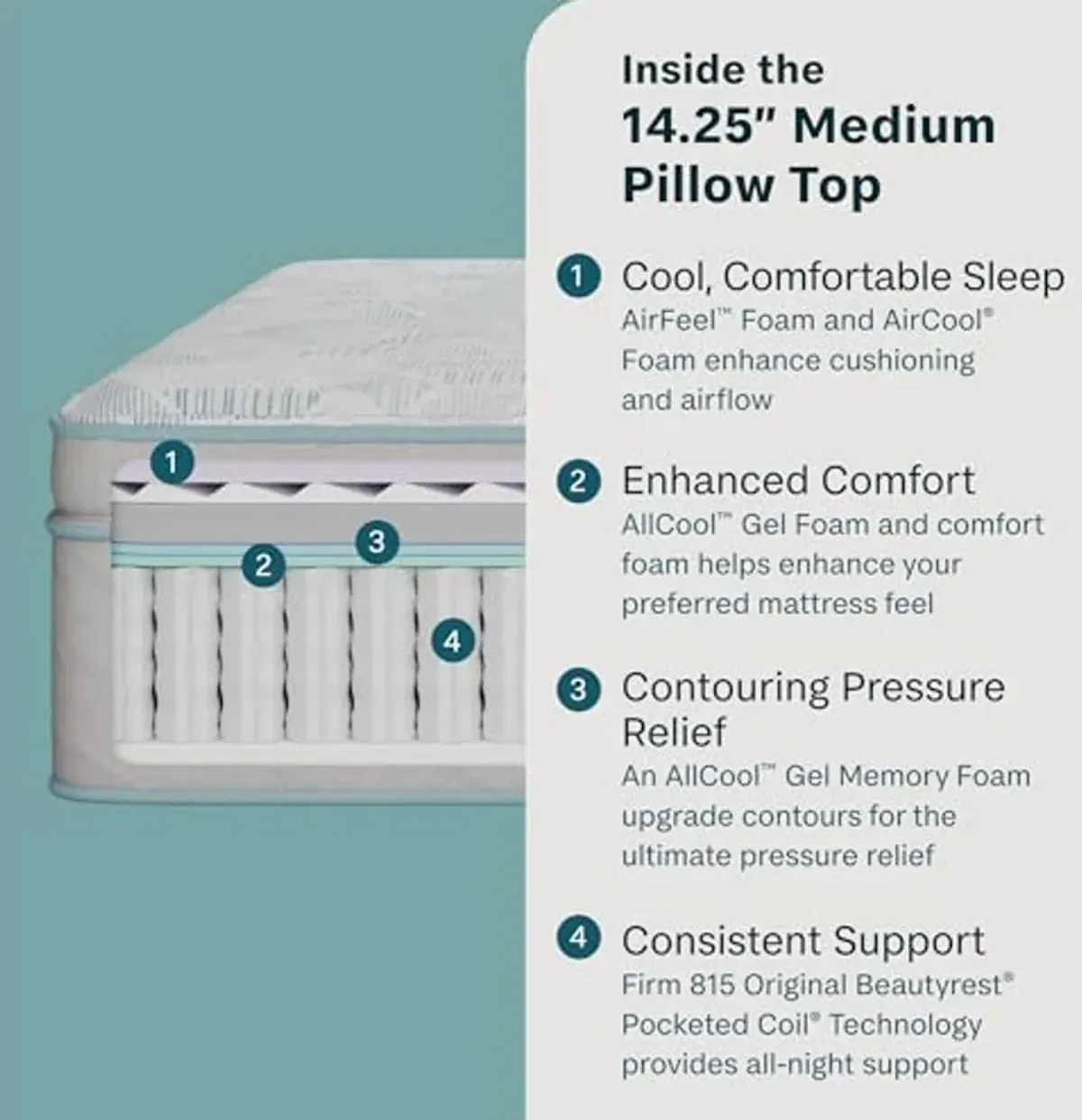 Beauty Sleep DreamRest Medium Pillow Top 14.25" Twin Mattress, Pocketed Coils, Cooling, Breathable, and Pressure Relieving - 100 Night Trial, CertiPUR-US Certified and 10 Year Limited Warranty