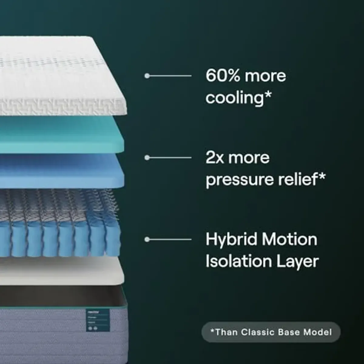 Nectar Premier Hybrid 13” Cal King Mattress (New Version) - Medium Firm - Contouring Memory Foam & Innerspring Coils - Cooling Upgrade - 2” Pressure Relief Layer - 365-Night Trial & Forever Warranty