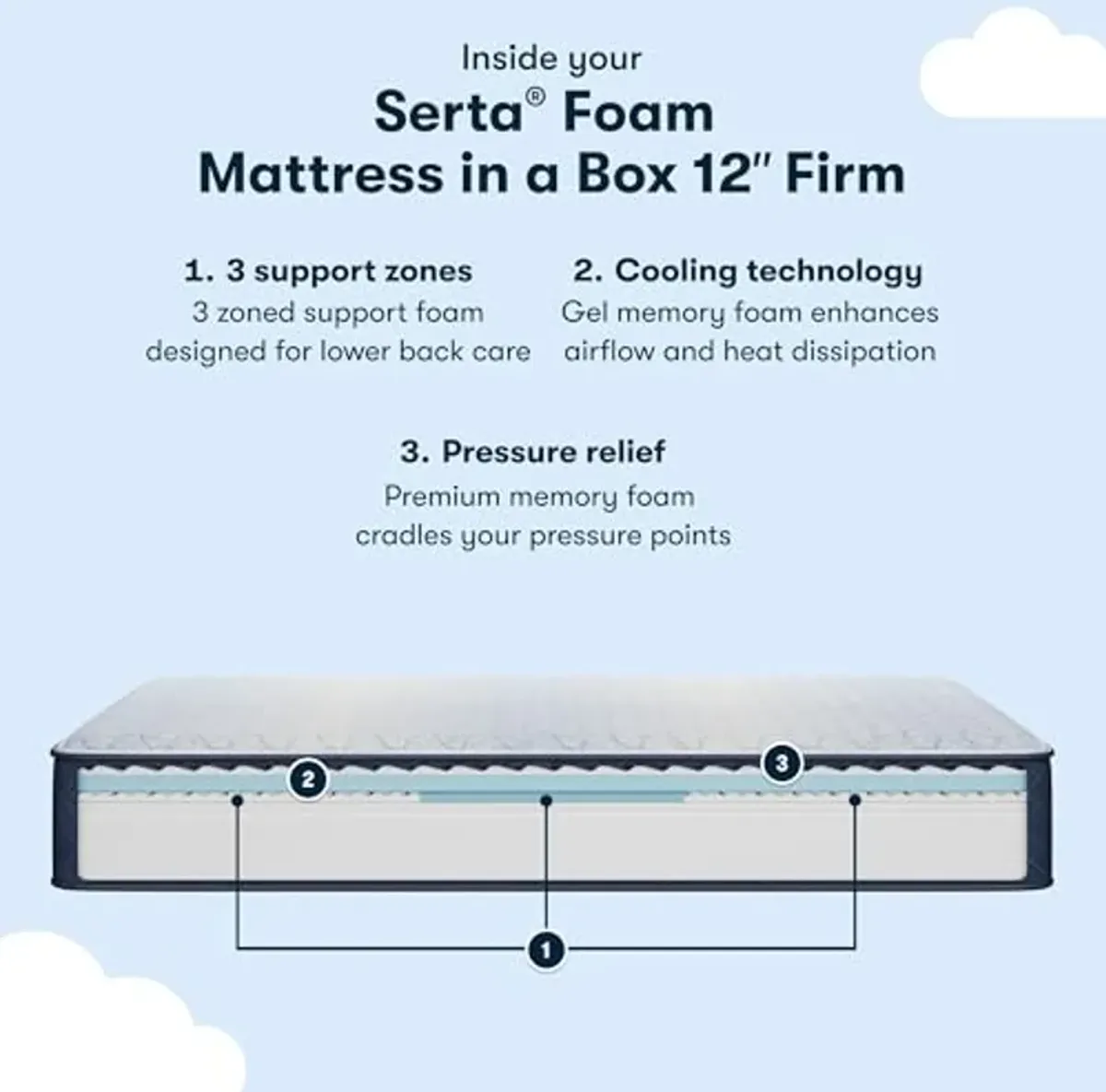 Serta Sleeptrue Firm 12" Twin Memory Foam Mattress in a Box, Cooling, Breathable, and Pressure Relieving - 100 Night Trial, CertiPUR-US Certified and 10 Year Limited Warranty