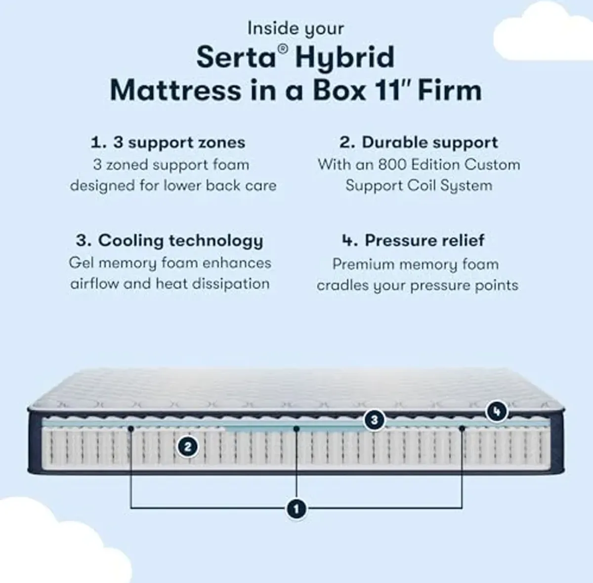 Serta Sleeptrue Firm 11" Queen Hybrid Mattress in a Box, Cooling, Breathable, and Pressure Relieving - 100 Night Trial, CertiPUR-US Certified and 10 Year Limited Warranty