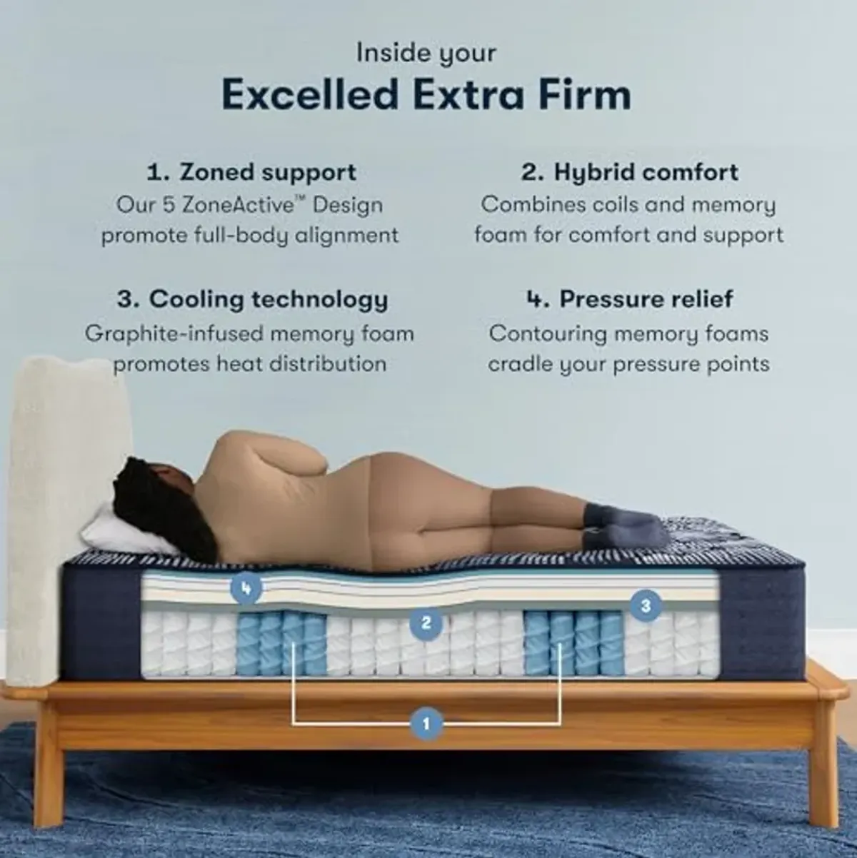 Serta Perfect Sleeper X - Excelled 13.75" Extra Firm Twin XL Quilted Hybrid Mattress - 5 Support Zones and Cooling Tech for a Restorative Sleep - 100 Night Trial, CertiPUR-US Certified