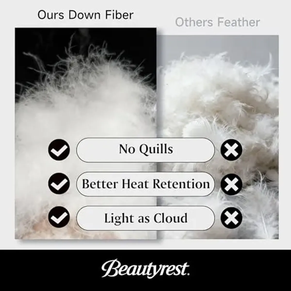 Beautyrest Luxury Goose Down Fiber Comforter Twin Size,100% Cotton, Extra Lightweight Duvet Insert for Summer and Hot Sleepers, 8 Corner Tabs, Hotel Collection White Bedding Blanket,68''x90''