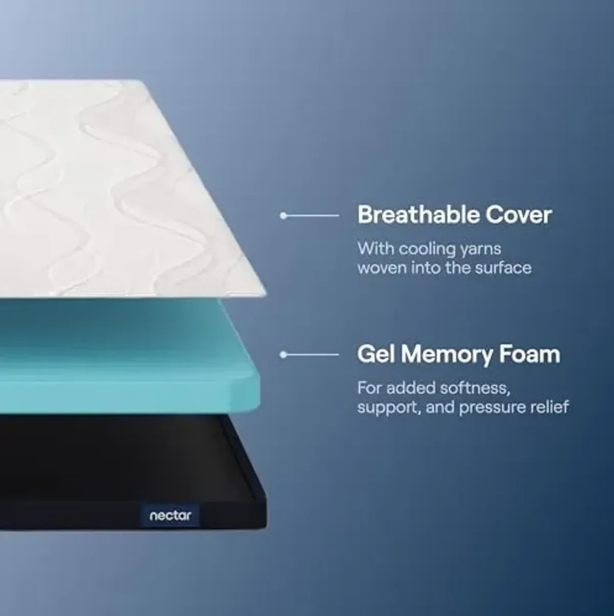 Nectar Soft Mattress Topper - Twin - Gel Memory Foam Mattress Topper - Breathable & Comfortable - Support & Pressure-Relief - CertiPUR-US Certified