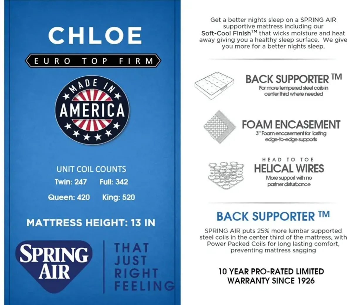 CHLOE EURO TOP MATTRESS