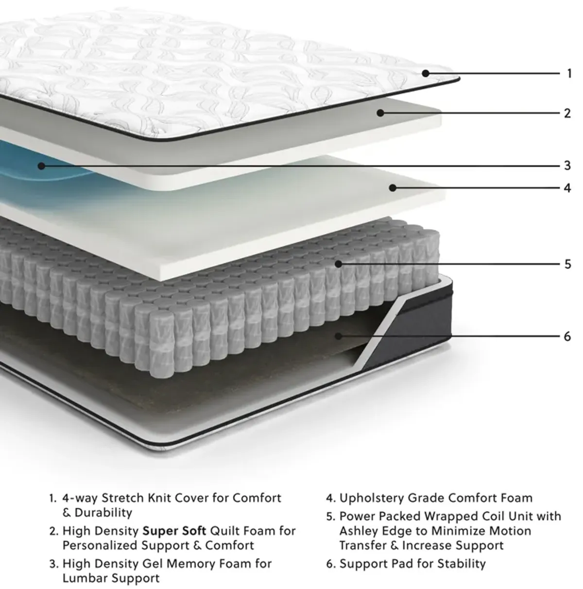 12 Inch Pocketed Hybrid - Mattress