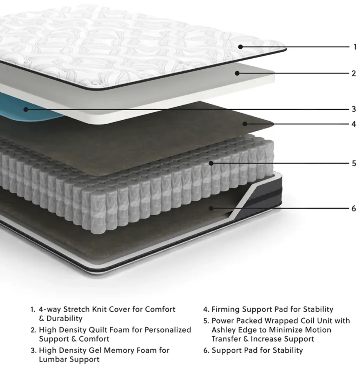 10 Inch Pocketed Hybrid - Mattress