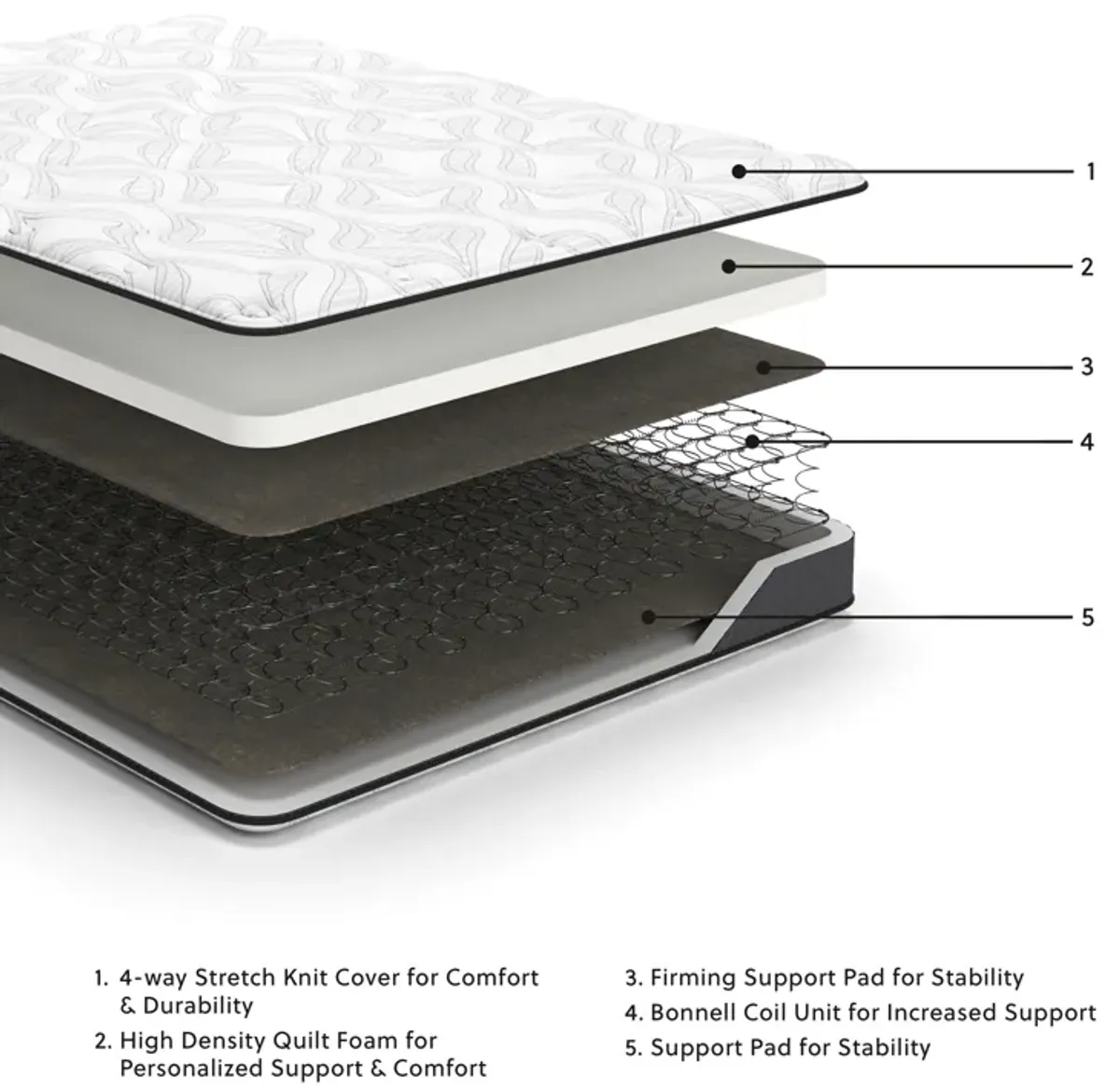 Bonell - Hybrid Mattress